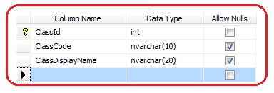 Picture showing table schema of the sample table